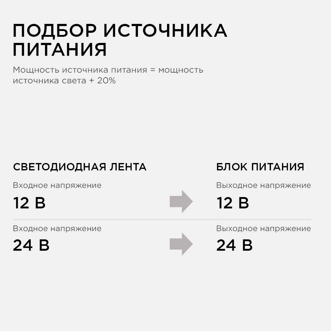 Светодиодные лент Блок питания Apeyron IP44 0,5A, Белый белый пластиковые — фото 2