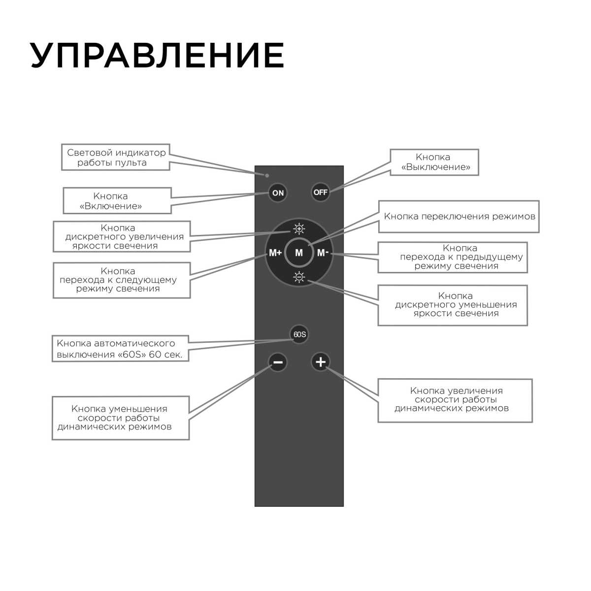 Электротовар Диммер для монохромной светодиодной ленты Apeyron с пультом 12 / 24V 04-38, Черный черный металлические — фото 6