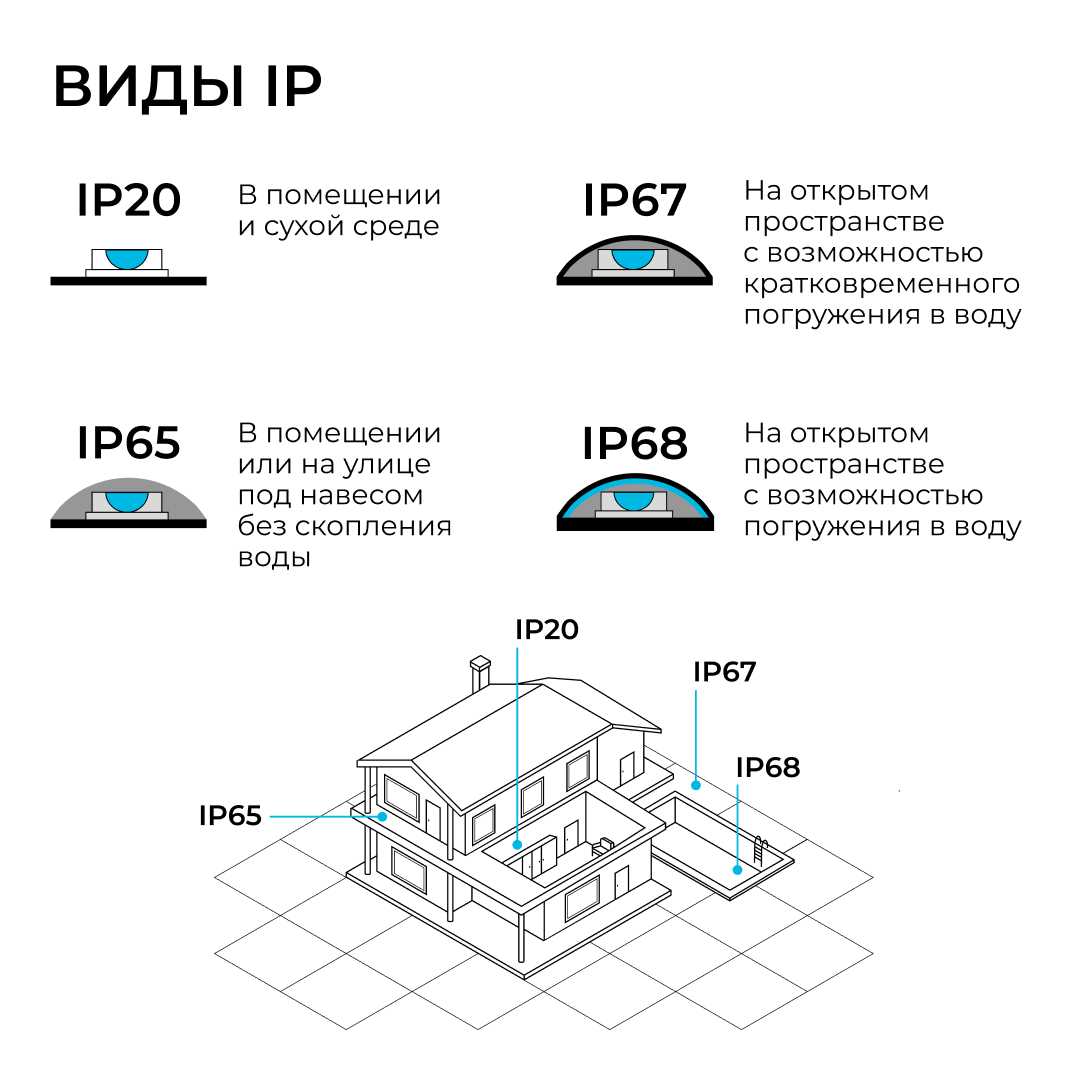 Светодиодные лент Комплект светодиодной влагозащищенной ленты Apeyron m 120LED m 2835SMD холодный, Белый белый пвх — фото 2