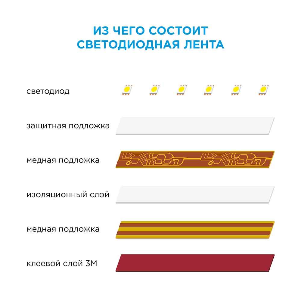 Светодиодные лент Светодиодная влагозащищенная лента OGM m 60LED m 5050SMD холодный белый 5M белый пластиковые — фото 4