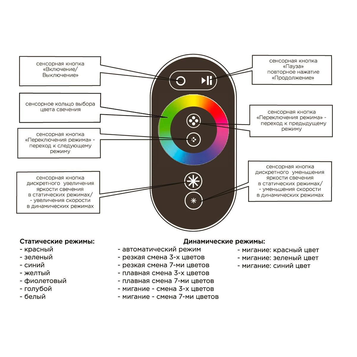 Светодиодные лент Контроллер RGB Apeyron с пультом 12 04-03(288), Черный черный металлические — фото 4