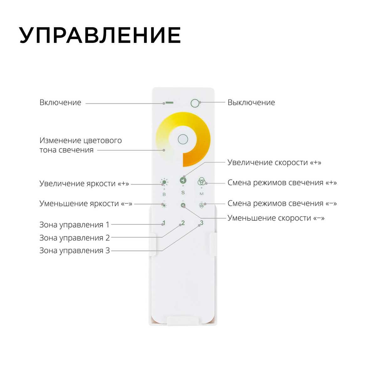 Светодиодные лент Контроллер 3-х зонный ССТ Apeyron 12 сенсорный пульт, Белый белый пластиковые — фото 6